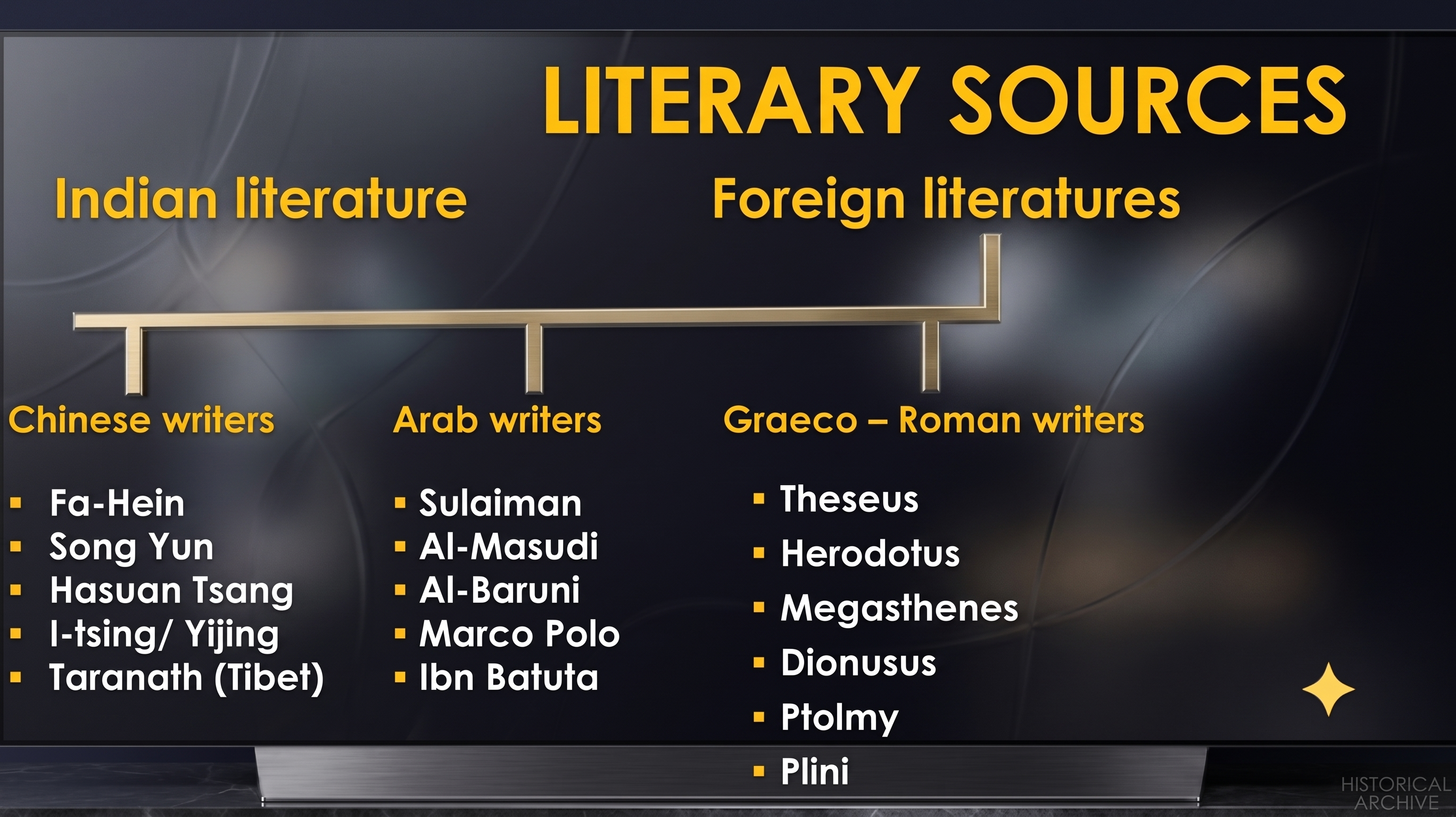 Other Sources