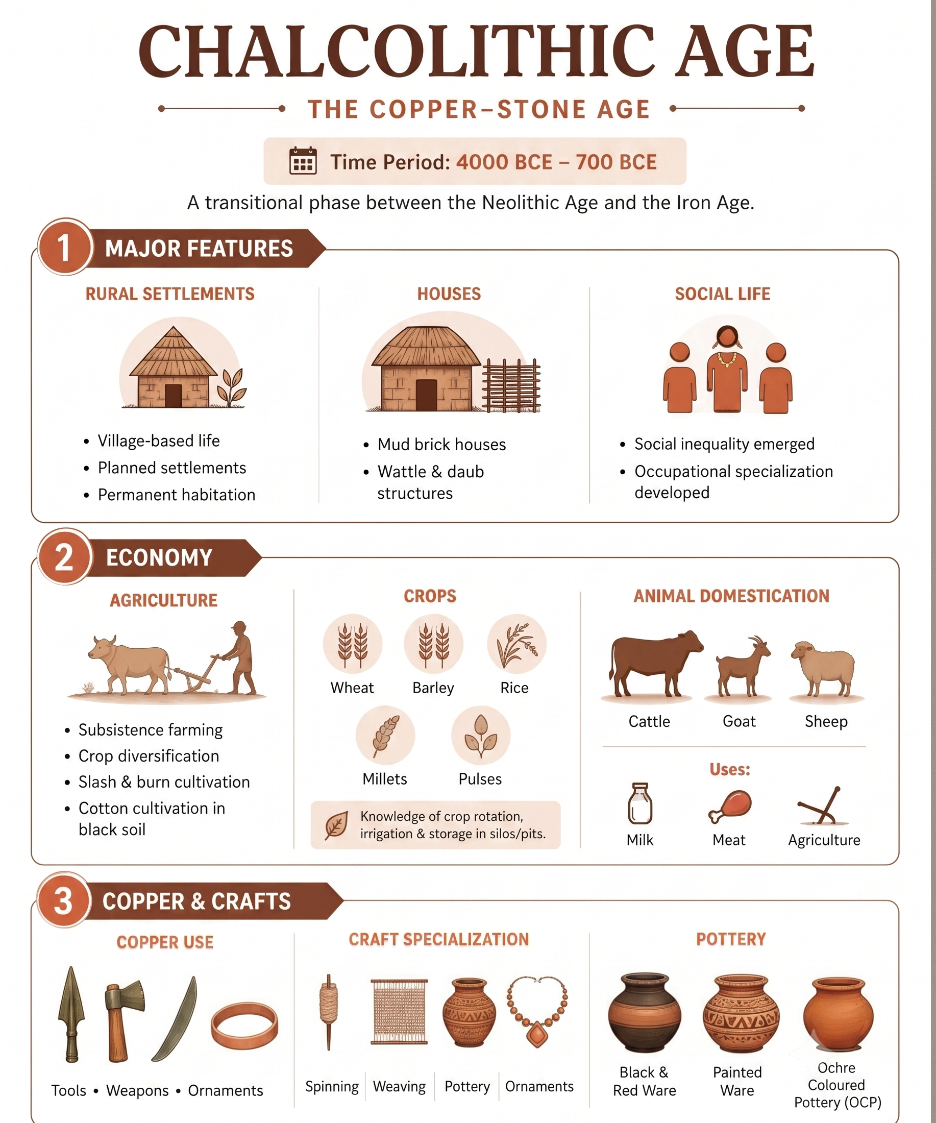 Chalcolithic Copper Tools