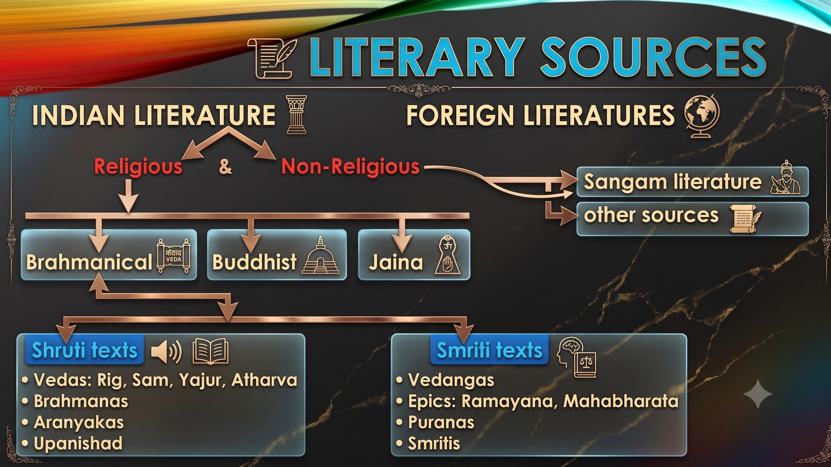 Literary Sources